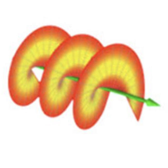 渦旋光:空間光調(diào)制器和科研相機