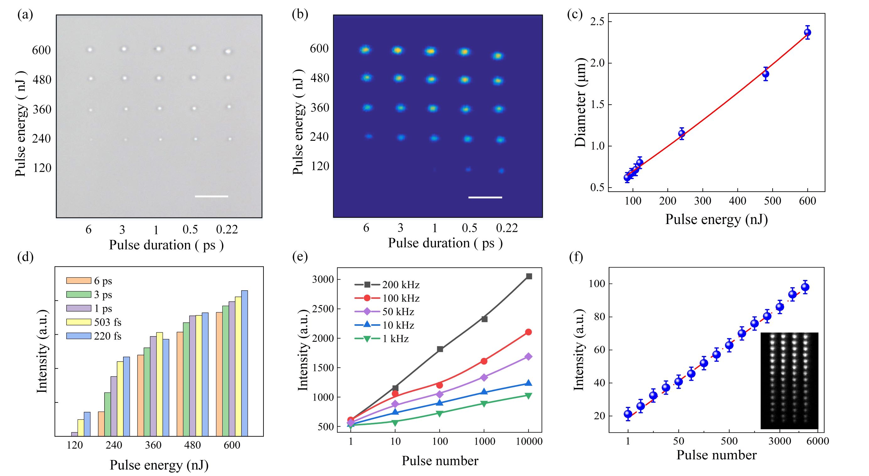 圖1 基于光致熒光強(qiáng)度的多級數(shù)據(jù)存儲 縮小.jpg 圖1 基于光致熒光強(qiáng)度的多級數(shù)據(jù)存儲 縮小.jpg